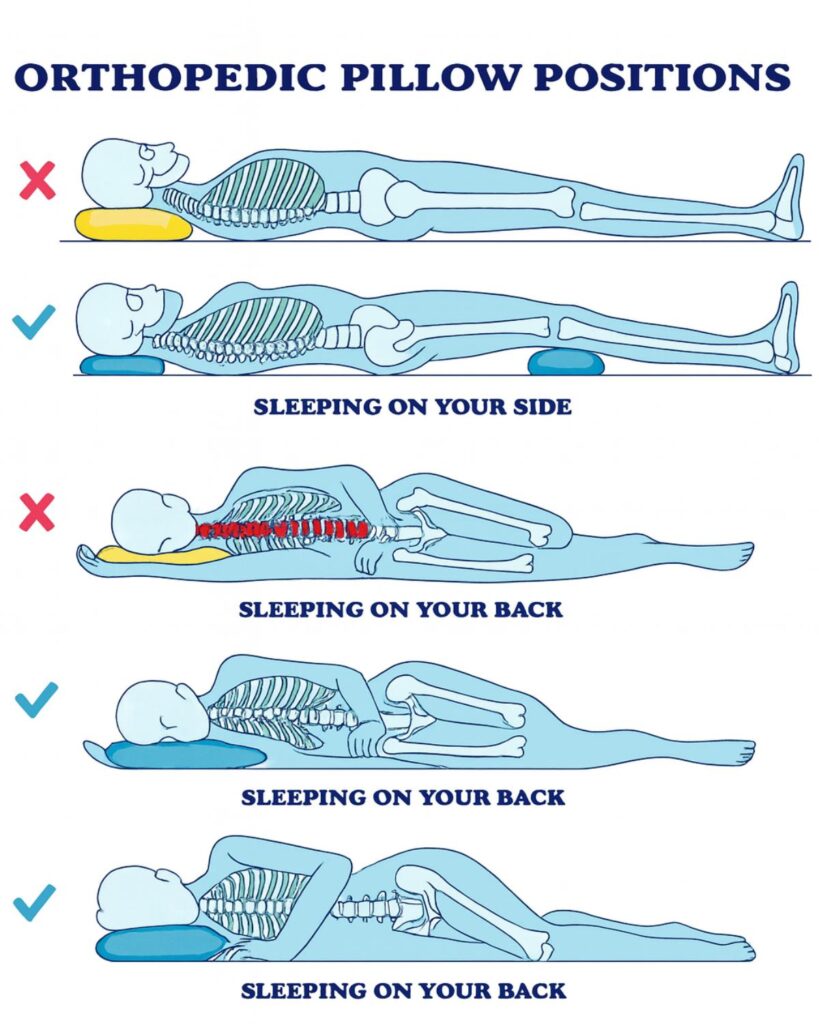 Are You Sleeping the Right Way? Support Your Spine, Joints, and Muscles Naturally